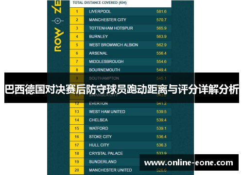 巴西德国对决赛后防守球员跑动距离与评分详解分析