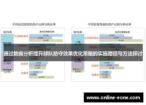 通过数据分析提升球队防守效果优化策略的实施路径与方法探讨