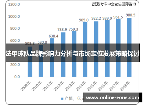 法甲球队品牌影响力分析与市场定位发展策略探讨