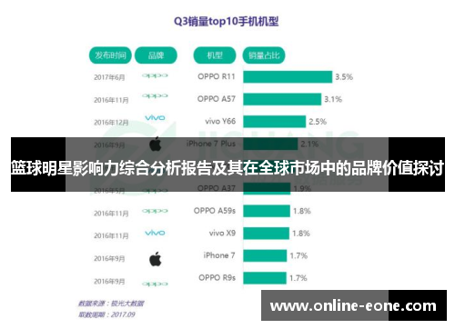 篮球明星影响力综合分析报告及其在全球市场中的品牌价值探讨