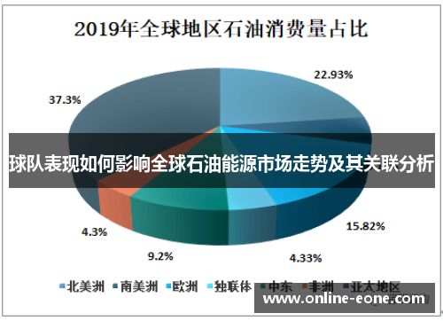 球队表现如何影响全球石油能源市场走势及其关联分析