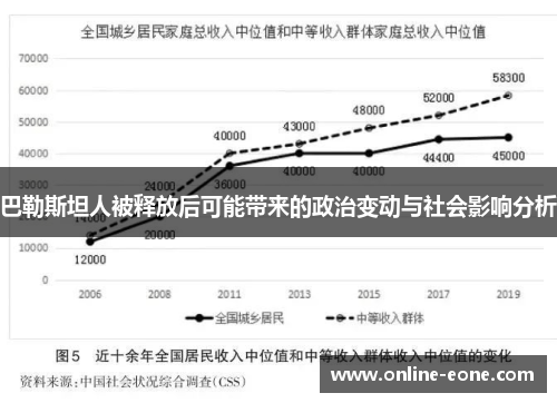 巴勒斯坦人被释放后可能带来的政治变动与社会影响分析