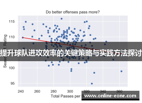 提升球队进攻效率的关键策略与实践方法探讨