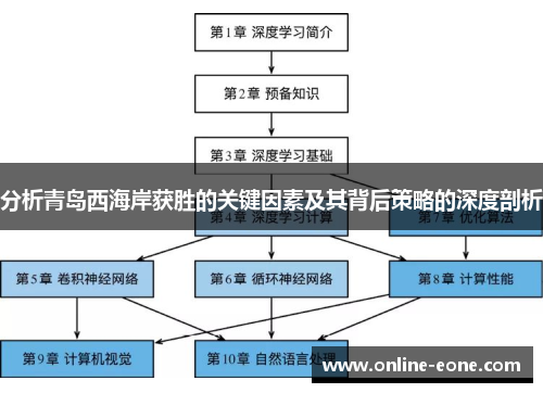 分析青岛西海岸获胜的关键因素及其背后策略的深度剖析
