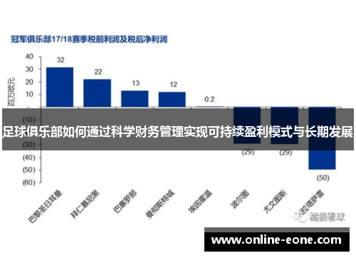 足球俱乐部如何通过科学财务管理实现可持续盈利模式与长期发展