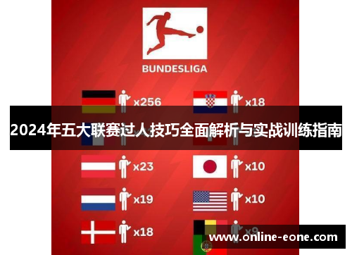 2024年五大联赛过人技巧全面解析与实战训练指南