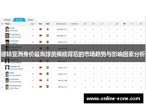 德转亚洲身价最高球员揭晓背后的市场趋势与影响因素分析