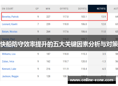 快船防守效率提升的五大关键因素分析与对策
