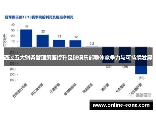 通过五大财务管理策略提升足球俱乐部整体竞争力与可持续发展
