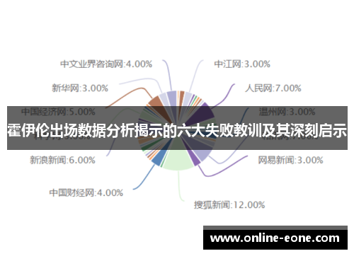 霍伊伦出场数据分析揭示的六大失败教训及其深刻启示 霍伊伦出场数据分析揭示的六大失败教训及其深刻启示