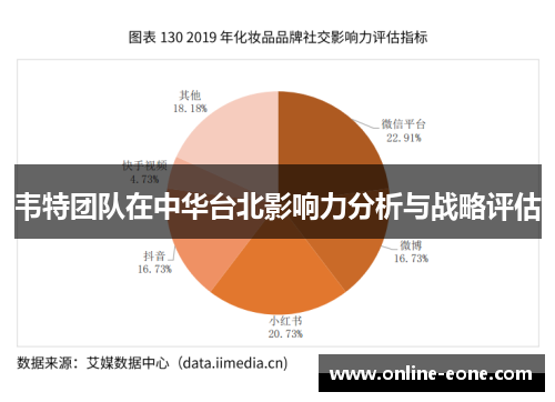 韦特团队在中华台北影响力分析与战略评估 韦特团队在中华台北影响力分析与战略评估