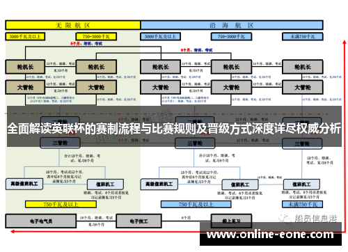 全面解读英联杯的赛制流程与比赛规则及晋级方式深度详尽权威分析 全面解读英联杯的赛制流程与比赛规则及晋级方式深度详尽权威分析