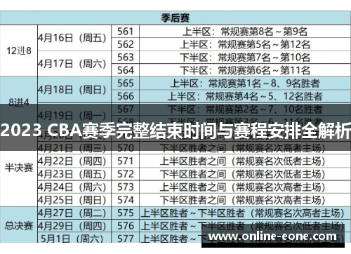 2023 CBA赛季完整结束时间与赛程安排全解析 2023 CBA赛季完整结束时间与赛程安排全解析