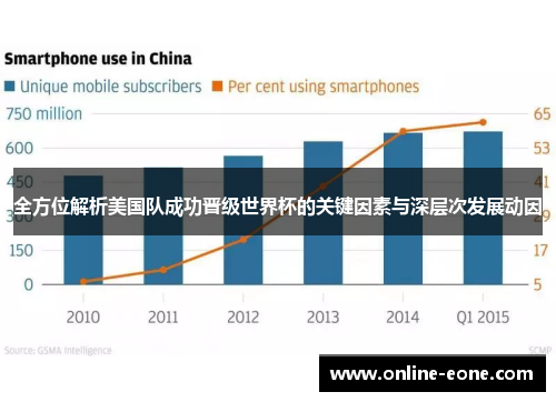 全方位解析美国队成功晋级世界杯的关键因素与深层次发展动因