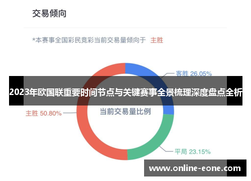 2023年欧国联重要时间节点与关键赛事全景梳理深度盘点全析