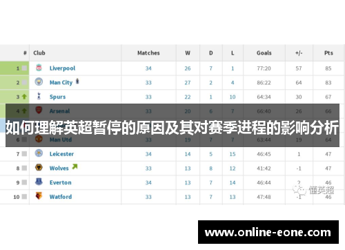 如何理解英超暂停的原因及其对赛季进程的影响分析