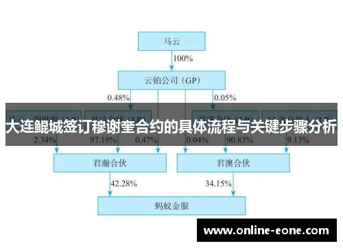 大连鲲城签订穆谢奎合约的具体流程与关键步骤分析