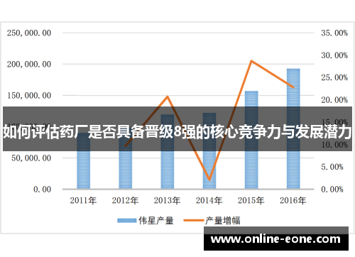 如何评估药厂是否具备晋级8强的核心竞争力与发展潜力