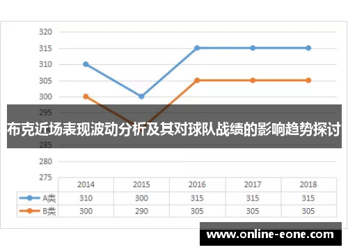 布克近场表现波动分析及其对球队战绩的影响趋势探讨