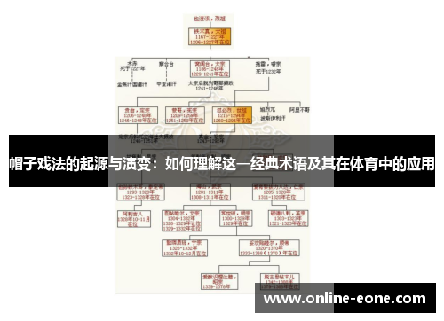 帽子戏法的起源与演变：如何理解这一经典术语及其在体育中的应用