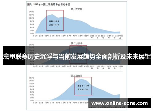意甲联赛历史沉浮与当前发展趋势全面剖析及未来展望 意甲联赛历史沉浮与当前发展趋势全面剖析及未来展望
