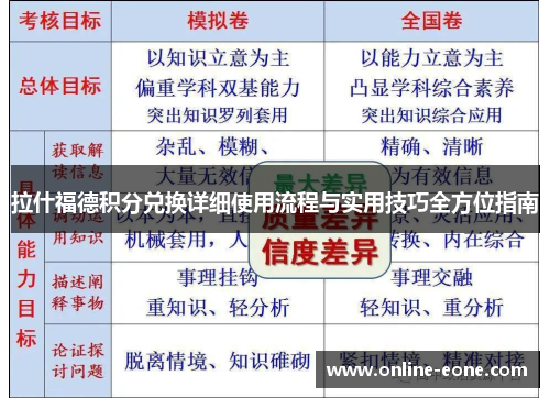 拉什福德积分兑换详细使用流程与实用技巧全方位指南