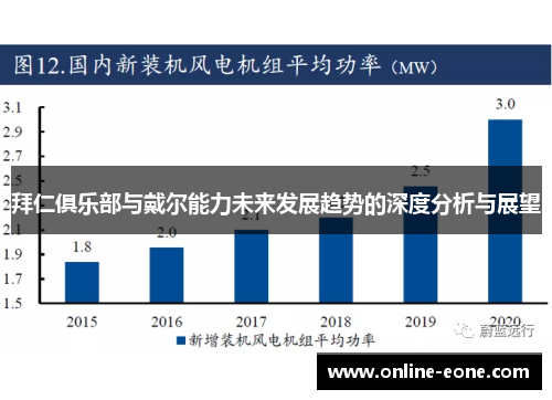 拜仁俱乐部与戴尔能力未来发展趋势的深度分析与展望